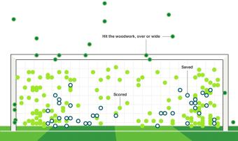 WM2014-penaltykick-shots